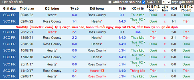 Soi kèo, dự đoán Macao Hearts vs Ross County, 21h ngày 30/7 - Ảnh 4