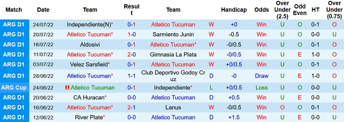 Soi kèo, dự đoán Macao Tucumán vs Newell's Old Boys 6h30 ngày 31/7 - Ảnh 1