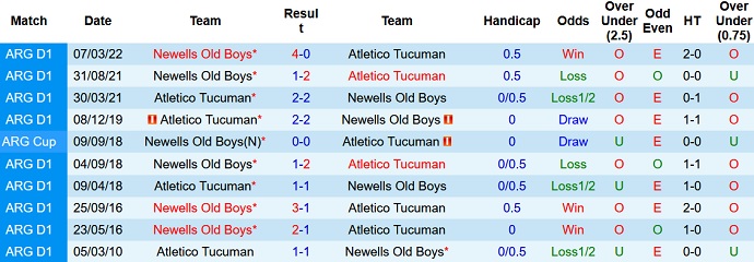 Soi kèo, dự đoán Macao Tucumán vs Newell's Old Boys 6h30 ngày 31/7 - Ảnh 3