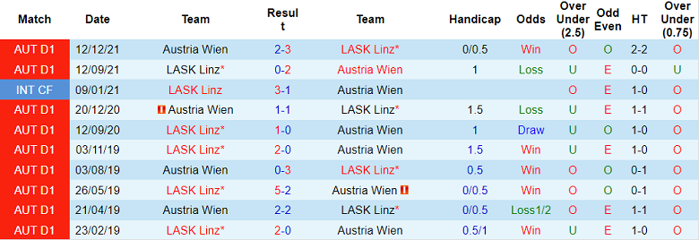 Nhận định, soi kèo Austria Vienna vs LASK, 22h ngày 31/7 - Ảnh 3