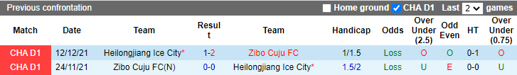 Nhận định, soi kèo Heilongjiang Ice vs Zibo Cuju, 18h30 ngày 1/8 - Ảnh 3