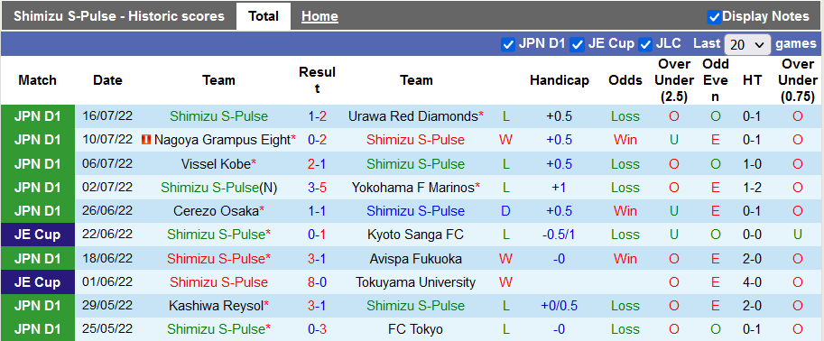 Nhận định, soi kèo Shimizu S-Pulse vs Sagan Tosu, 16h ngày 31/7 - Ảnh 1