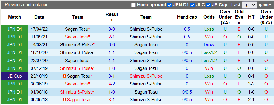 Nhận định, soi kèo Shimizu S-Pulse vs Sagan Tosu, 16h ngày 31/7 - Ảnh 3