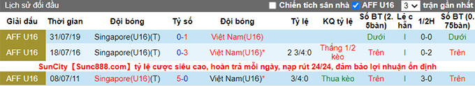 Nhận định, soi kèo U16 Việt Nam vs U16 Singapore, 15h ngày 31/7 - Ảnh 3