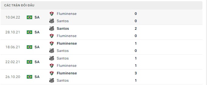 Soi kèo, dự đoán Macao Santos vs Fluminense, 06h00 ngày 02/08 - Ảnh 2