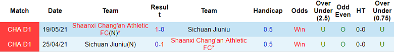 Soi kèo, dự đoán Macao Shaanxi Chang'an vs Sichuan Jiuniu, 15h ngày 1/8 - Ảnh 3