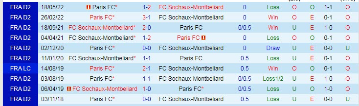 Soi kèo, dự đoán Macao Sochaux vs Paris FC, 1h45 ngày 2/8 - Ảnh 3