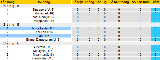 Soi kèo, dự đoán Macao U16 Đông Timor vs U16 Lào, 16h ngày 1/8 - Ảnh 4