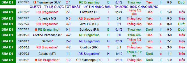Soi kèo tài xỉu Bragantino vs Juventude hôm nay, 5h ngày 1/8 - Ảnh 2