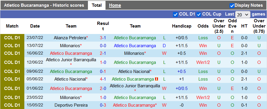 Soi kèo tài xỉu Bucaramanga vs Tolima hôm nay, 6h ngày 2/8 - Ảnh 1