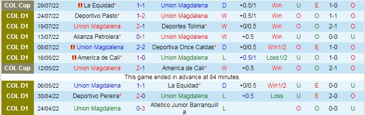 Soi kèo tài xỉu Magdalena vs Millonarios hôm nay, 6h10 ngày 1/8 - Ảnh 1