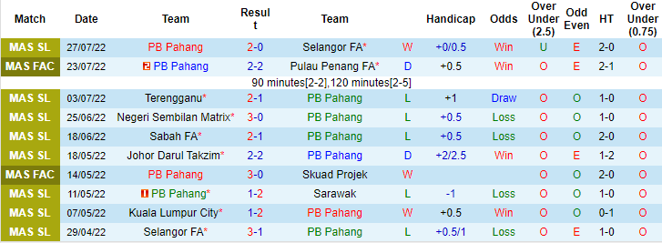 Soi kèo tài xỉu Sri Pahang vs Kedah hôm nay, 20h ngày 1/8 - Ảnh 1
