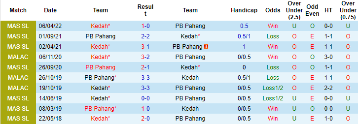 Soi kèo tài xỉu Sri Pahang vs Kedah hôm nay, 20h ngày 1/8 - Ảnh 3