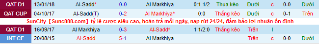 Nhận định, soi kèo Al Markhiya vs Al Sadd, 21h35 ngày 1/8 - Ảnh 1