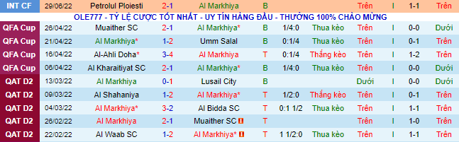 Nhận định, soi kèo Al Markhiya vs Al Sadd, 21h35 ngày 1/8 - Ảnh 2