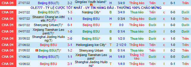 Nhận định, soi kèo Beijing BSU vs Guangxi Pingguo, 15h ngày 1/8 - Ảnh 1