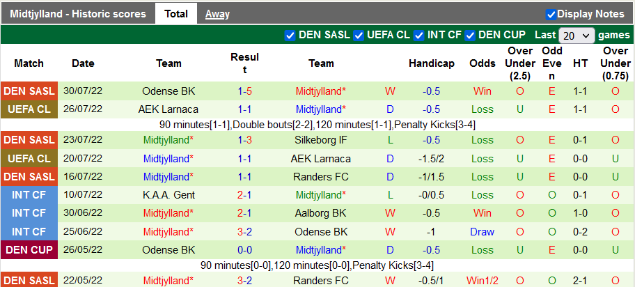 Nhận định, soi kèo Benfica vs Midtjylland, 2h00 ngày 3/8 - Ảnh 2