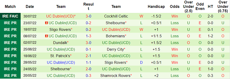 Nhận định, soi kèo Drogheda vs UCD, 23h ngày 1/8 - Ảnh 2