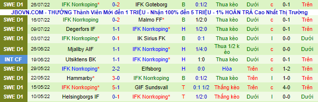 Nhận định, soi kèo Goteborg vs Norrkoping, 0h ngày 2/8 - Ảnh 3