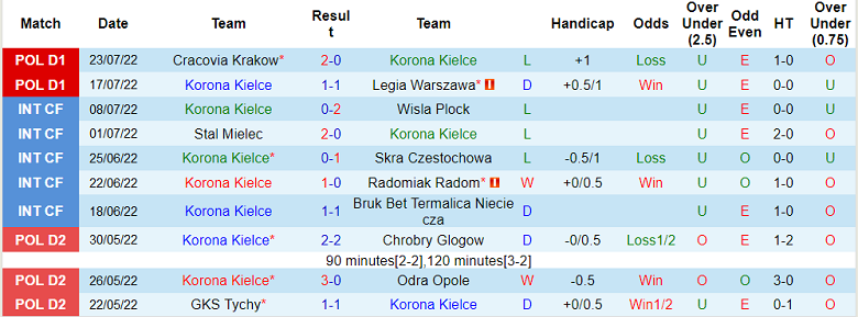 Nhận định, soi kèo Korona Kielce vs Slask Wroclaw, 0h ngày 2/8 - Ảnh 1