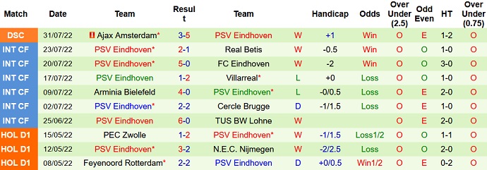 Nhận định, soi kèo Monaco vs PSV Eindhoven, 1h00 ngày 3/8 - Ảnh 2
