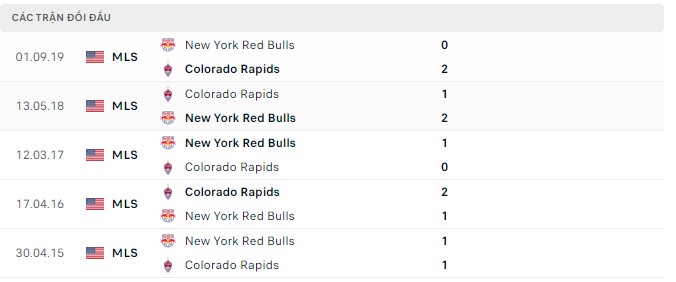 Nhận định, soi kèo NY Red Bulls vs Colorado Rapids, 06h30 ngày 03/08 - Ảnh 2
