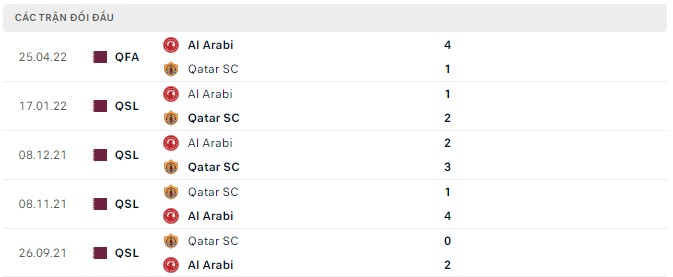 Soi kèo, dự đoán Macao Al Arabi vs Qatar SC, 21h35 ngày 02/08 - Ảnh 2