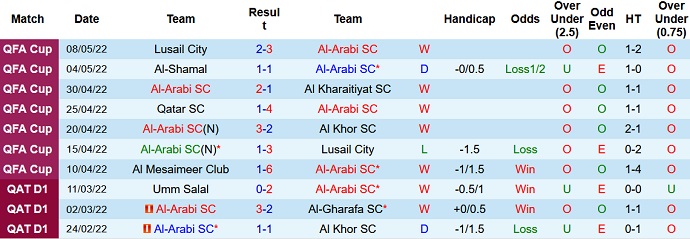 Soi kèo, dự đoán Macao Al Arabi vs Qatar SC 21h35 ngày 2/8 - Ảnh 1