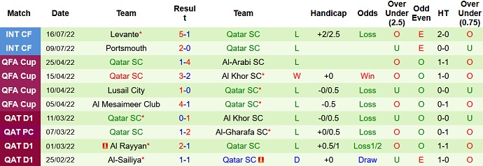 Soi kèo, dự đoán Macao Al Arabi vs Qatar SC 21h35 ngày 2/8 - Ảnh 2