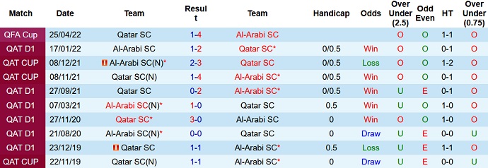 Soi kèo, dự đoán Macao Al Arabi vs Qatar SC 21h35 ngày 2/8 - Ảnh 3