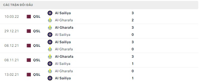 Soi kèo, dự đoán Macao Al-Gharafa vs Al Sailiya, 23h45 ngày 02/08 - Ảnh 2