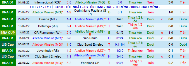 Nhận định, soi kèo Atlético Mineiro vs Palmeiras, 7h30 ngày 4/8 - Ảnh 2