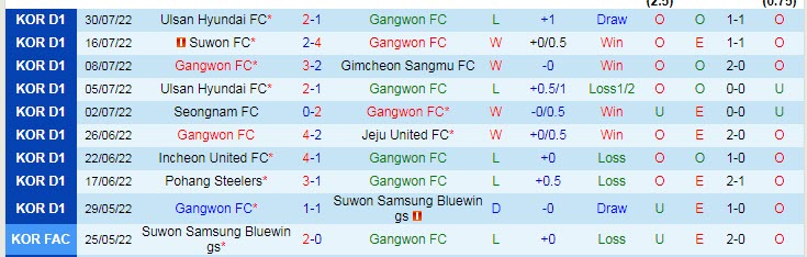 Nhận định, soi kèo Gangwon vs Jeonbuk Motors, 17h30 ngày 3/8 - Ảnh 1
