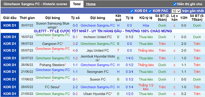 Nhận định, soi kèo Gimcheon Sangmu vs Pohang Steelers, 17h ngày 2/8 - Ảnh 1