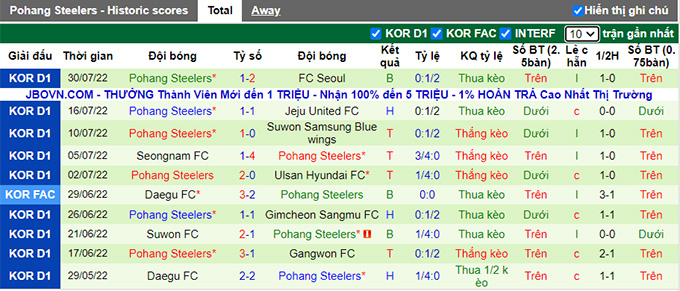 Nhận định, soi kèo Gimcheon Sangmu vs Pohang Steelers, 17h ngày 2/8 - Ảnh 2