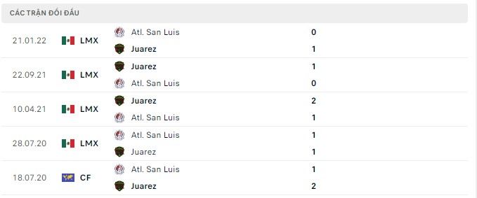 Nhận định, soi kèo Juarez vs Atl. San Luis, 07h00 ngày 04/08 - Ảnh 2