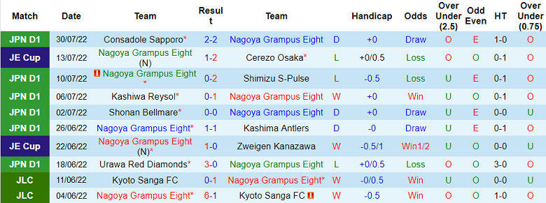 Nhận định, soi kèo Nagoya Grampus vs Urawa Reds, 17h30 ngày 3/8 - Ảnh 1