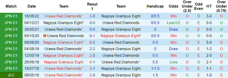 Nhận định, soi kèo Nagoya Grampus vs Urawa Reds, 17h30 ngày 3/8 - Ảnh 3