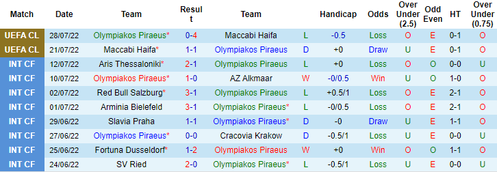 Nhận định, soi kèo Olympiakos vs Slovan Bratislava, 2h ngày 5/8 - Ảnh 1