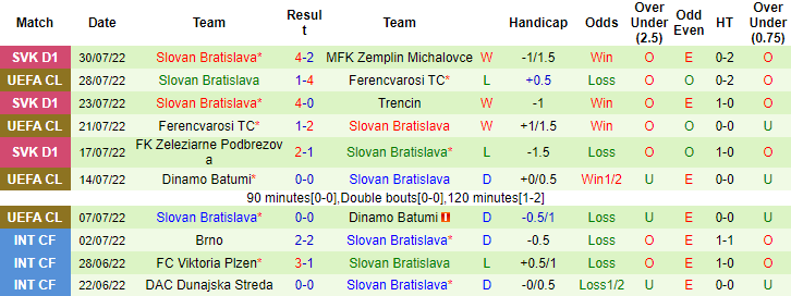 Nhận định, soi kèo Olympiakos vs Slovan Bratislava, 2h ngày 5/8 - Ảnh 2