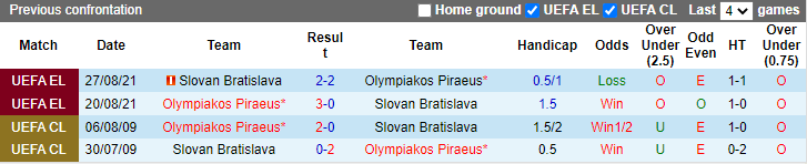 Nhận định, soi kèo Olympiakos vs Slovan Bratislava, 2h ngày 5/8 - Ảnh 3