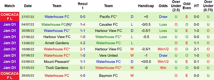 Nhận định, soi kèo Pacific vs Waterhouse, 9h00 ngày 3/8 - Ảnh 2