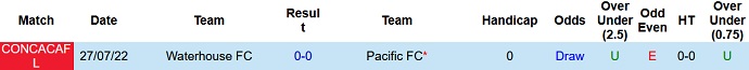 Nhận định, soi kèo Pacific vs Waterhouse, 9h00 ngày 3/8 - Ảnh 3
