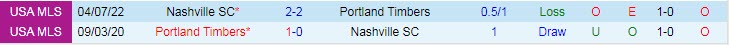 Nhận định, soi kèo Portland Timbers vs Nashville, 9h37 ngày 4/8 - Ảnh 3