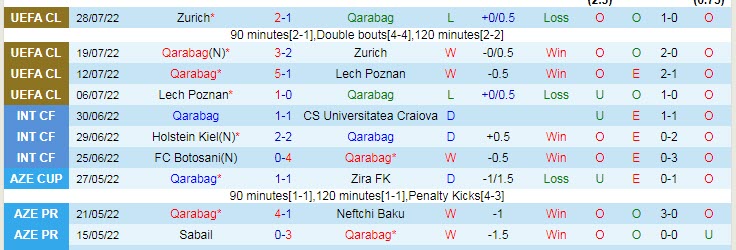 Nhận định, soi kèo Qarabag vs Ferencvaros, 23h ngày 3/8 - Ảnh 1