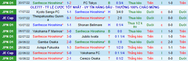 Nhận định, soi kèo Sanfrecce Hiroshima vs Yokohama Marinos, 17h ngày 3/8 - Ảnh 2