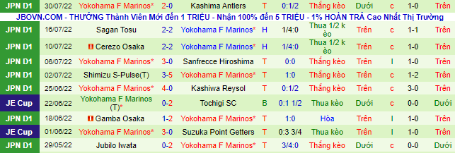 Nhận định, soi kèo Sanfrecce Hiroshima vs Yokohama Marinos, 17h ngày 3/8 - Ảnh 3