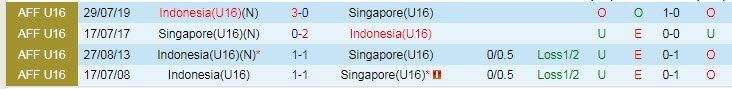 Nhận định, soi kèo U16 Indonesia vs U16 Singapore, 20h ngày 3/8 - Ảnh 3