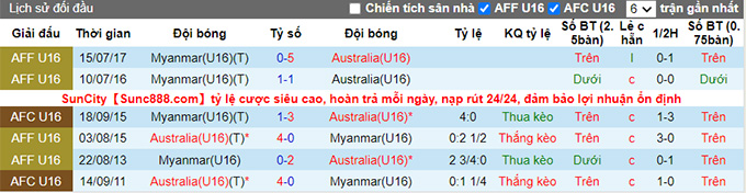Nhận định, soi kèo U16 Úc vs U16 Myanmar, 15h ngày 2/8 - Ảnh 3