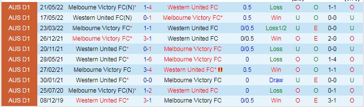 Nhận định, soi kèo Western United vs Melbourne Victory, 16h30 ngày 3/8 - Ảnh 3